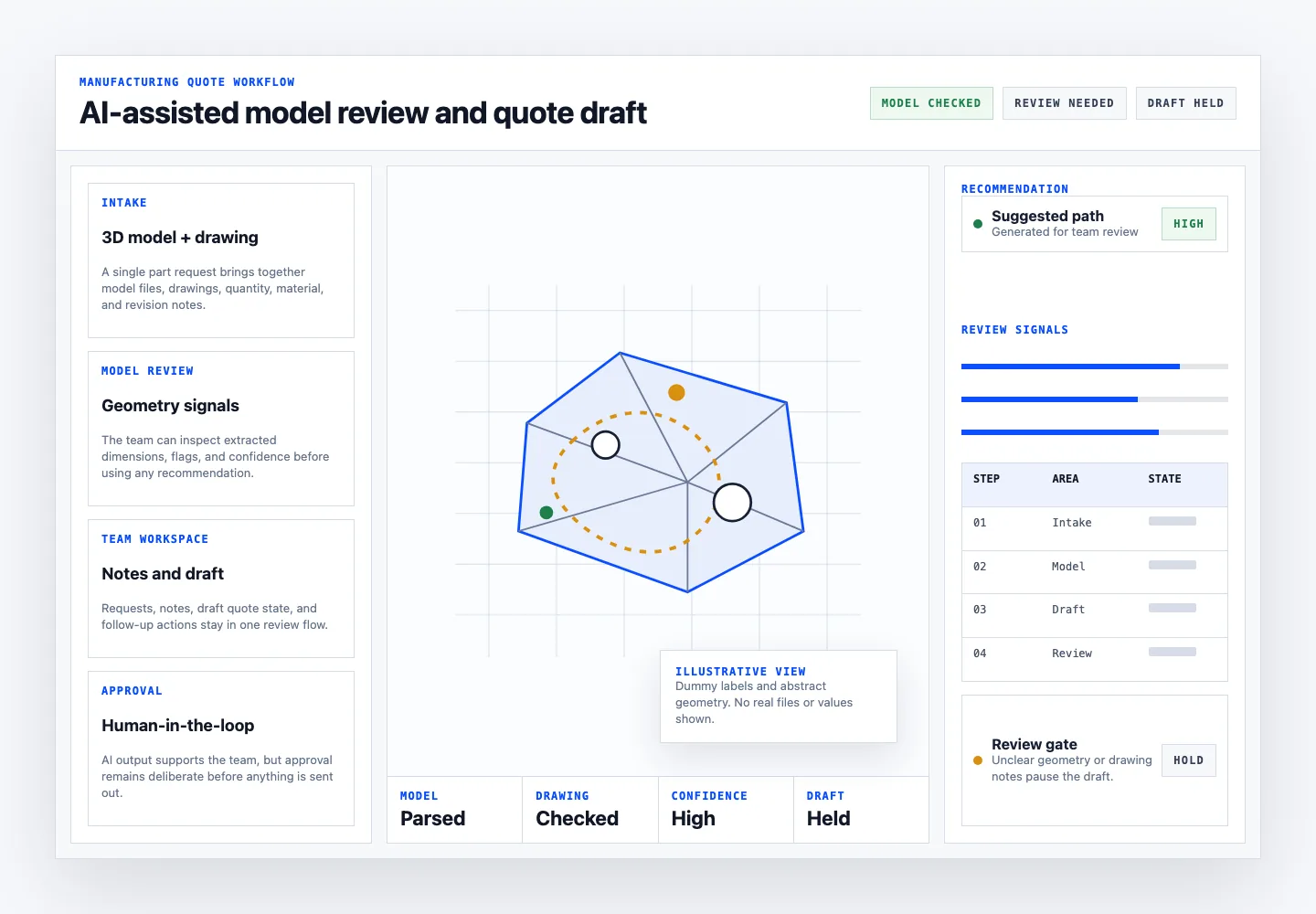 Confidential AI Quote Engine project preview